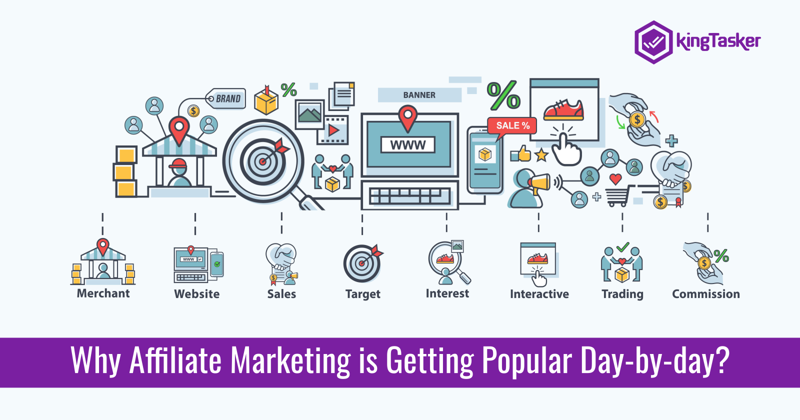 Why Affiliate Marketing is Getting Popular Day-by-day?