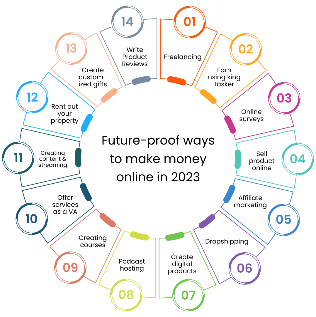 ways-to-make-money-online
